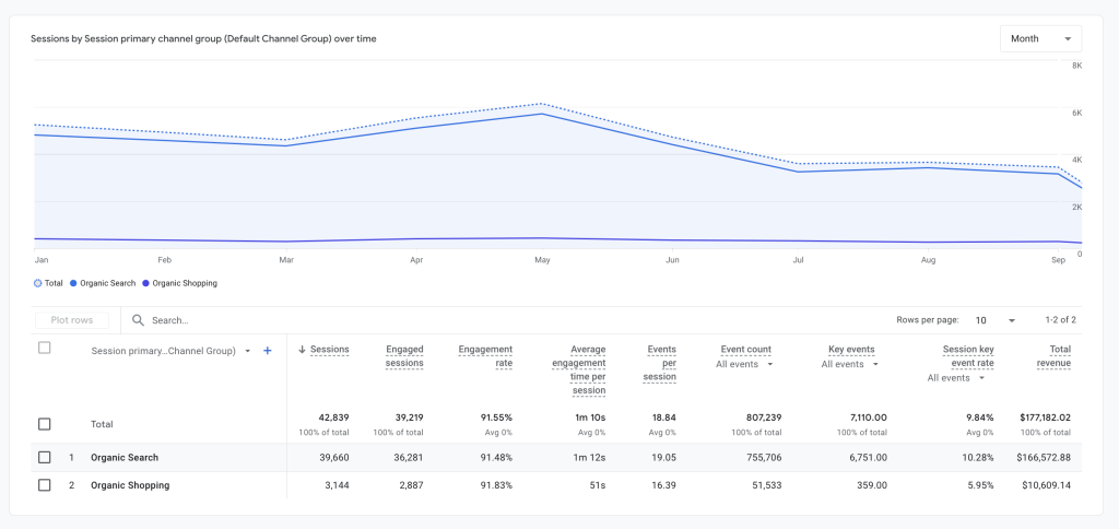 Isaías Blanco SEO Data Analytics study case